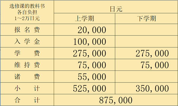 淑德日本语学校