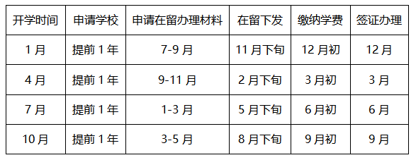 日本语言学校申请规划表