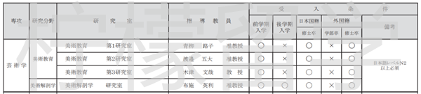 柠檬留学赴日读研