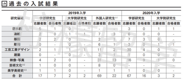 武藏野美术大学