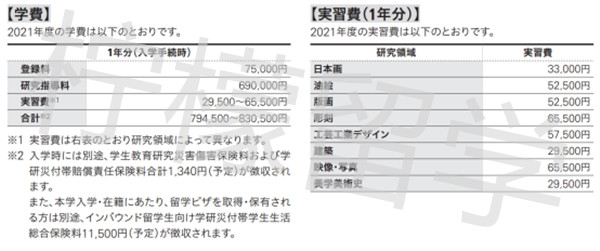 武藏野美术大学