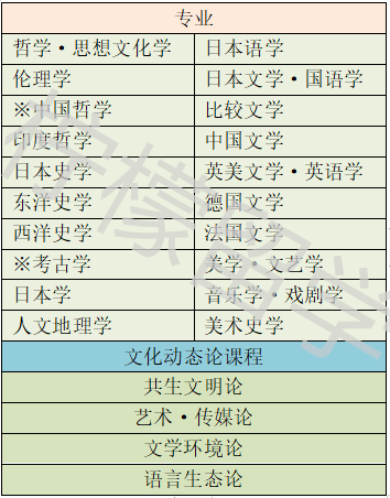 柠檬留学赴日读研