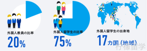 北海道大学传观光媒专业