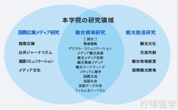 北海道大学传观光媒专业