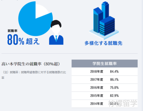 北海道大学传观光媒专业