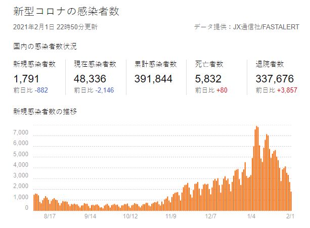 在日本感染新冠后如何隔离与治疗