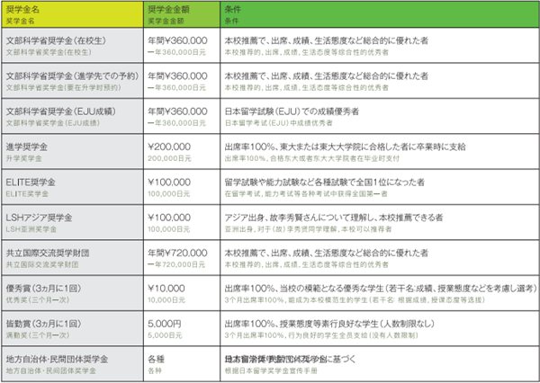 精英日本语学校入学申请材料清单