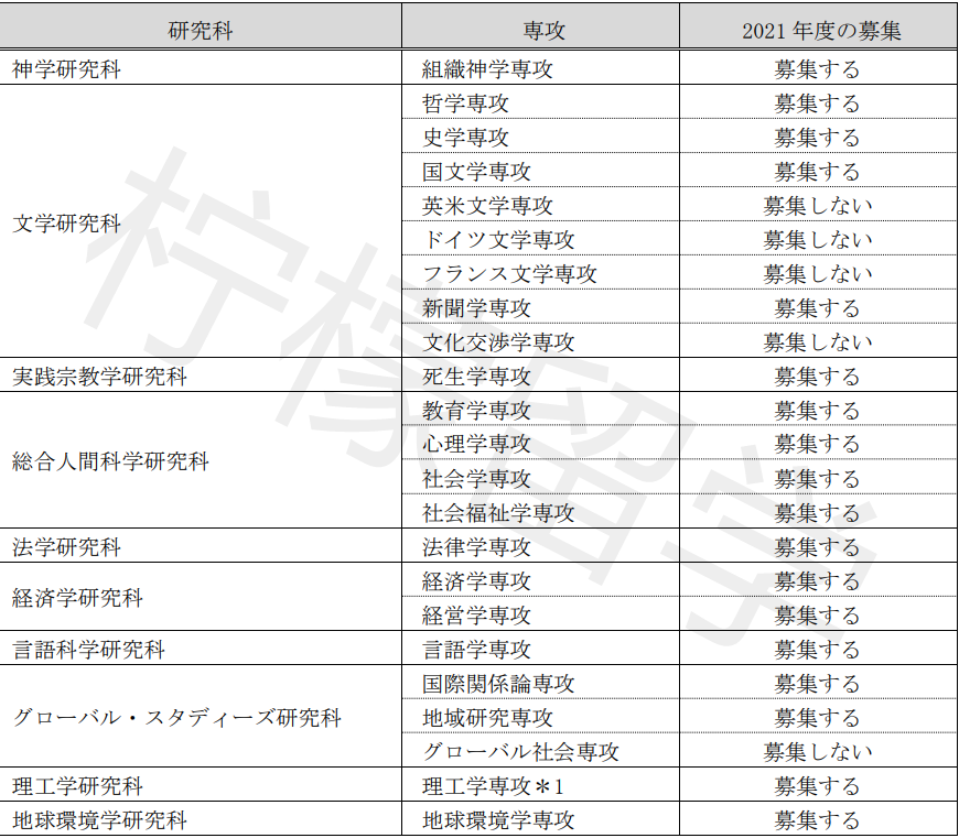 柠檬留学日本大学上智大学研究生申请