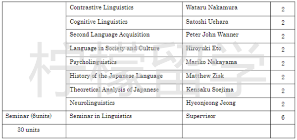 日本东北大学sgu,日本东北大学语言综合科学课程IGPLS