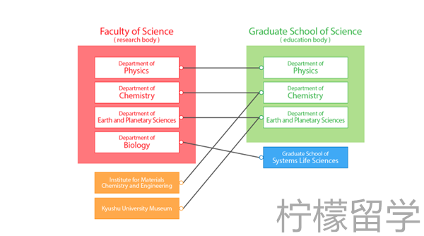 九州大学sgu英文授课