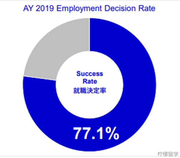 日本国际大学IUJ怎么样