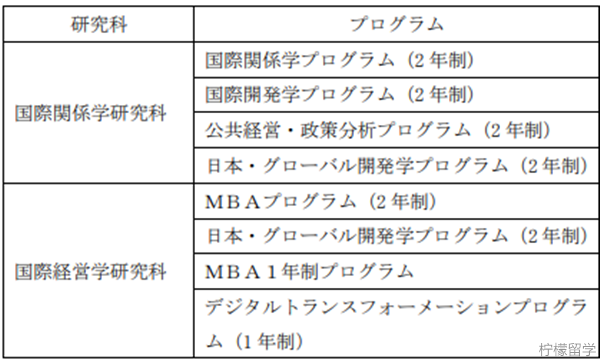 日本国际大学IUJ怎么样