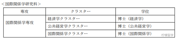 日本国际大学IUJ怎么样