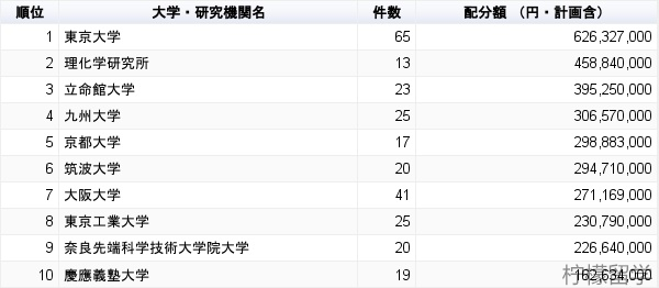 奈良先端科学技术大学院大学怎么样