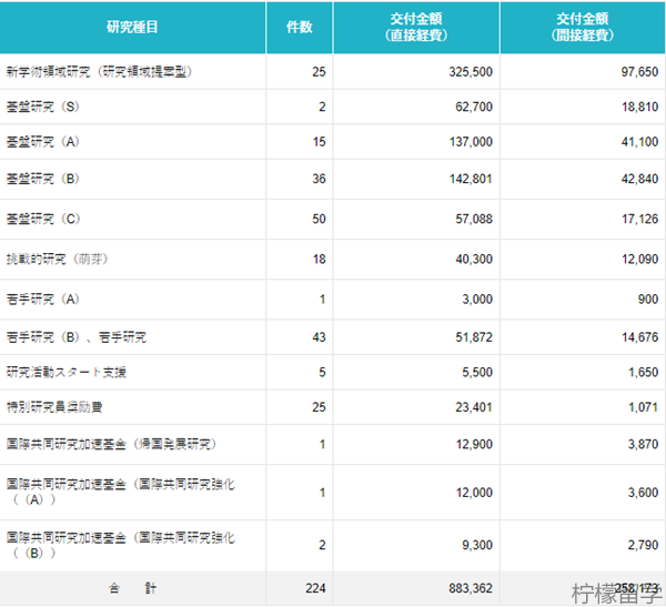 奈良先端科学技术大学院大学怎么样