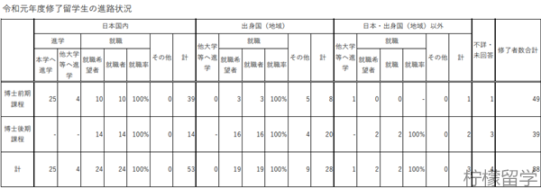 奈良先端科学技术大学院大学怎么样