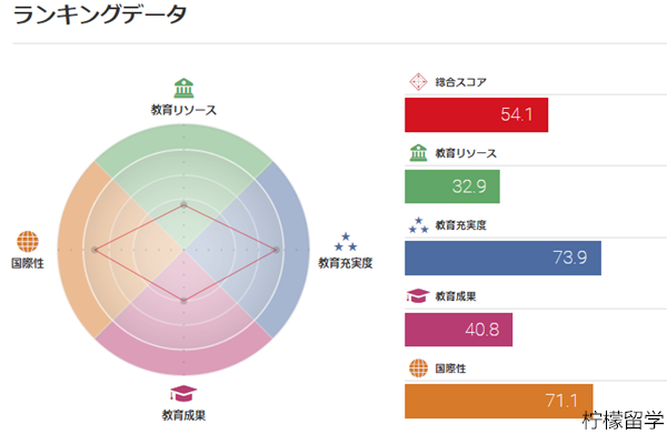 日本关西学院大学怎么样？