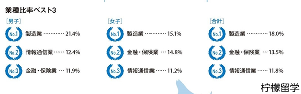 日本关西学院大学怎么样？