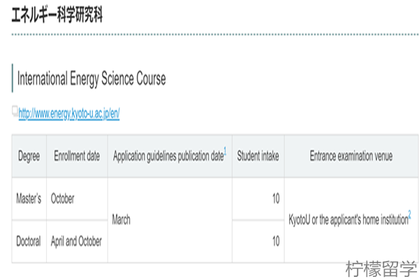 京都大学国际能源科学课程