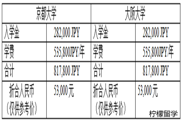 京都大学IUP英文授课，大阪大学IUPS  