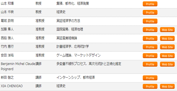 日本大学sgu,赴日读研,日本留学,大阪大学经济学部研究生,大阪大学经济学部,