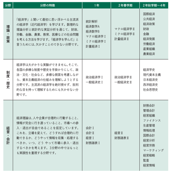 日本大学sgu,赴日读研,日本留学,名古屋大学经济学部研究生,名古屋大学经济学部,