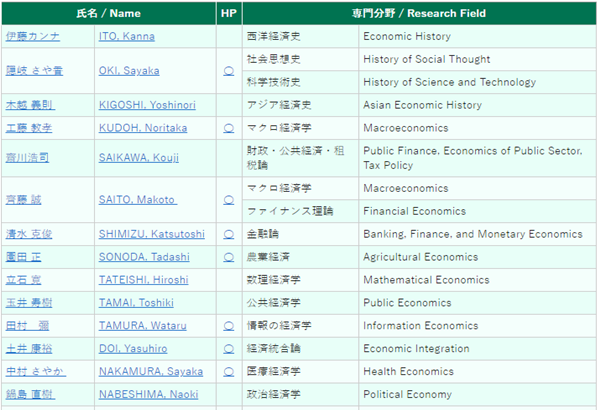 日本大学sgu,赴日读研,日本留学,名古屋大学经济学部研究生,名古屋大学经济学部,