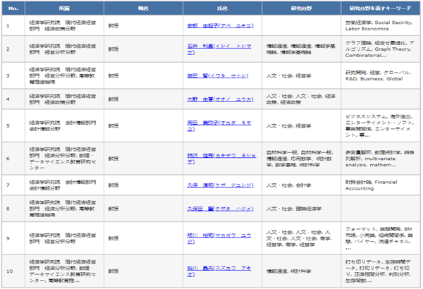 日本大学sgu项目,赴日读研,日本留学,北海道大学经济学部研究生,北海道大学经济学部,