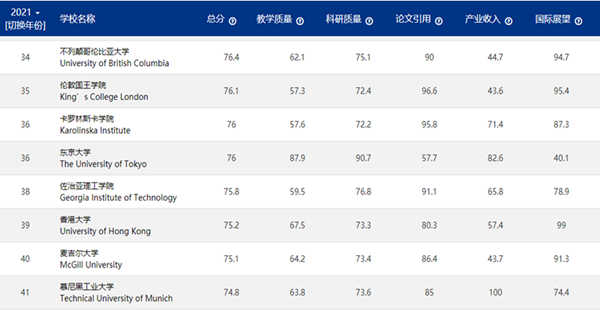 赴日读研,日本留学,柠檬留学,大学排名,