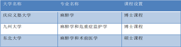 日本大学sgu项目,赴日读研,日本留学,日本留学sgu,日本大学麻醉学专业,