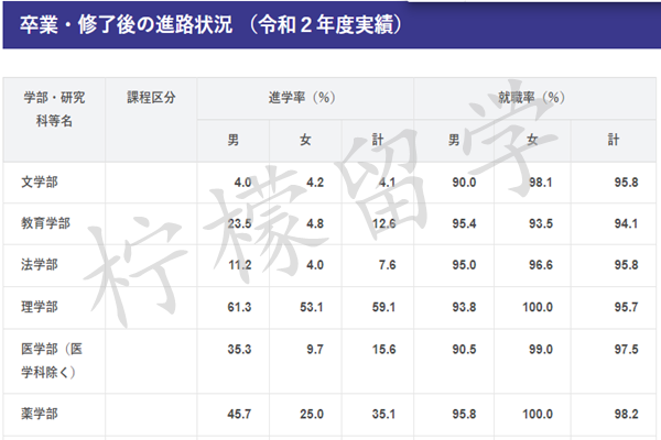 日本熊本大学怎么样,日本留学,赴日读研,日本语言学校,日本研究生申请,