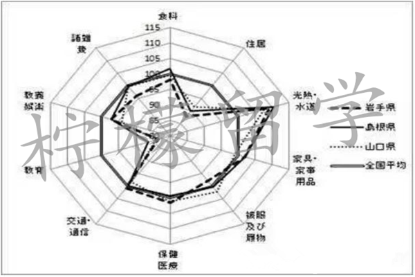 日本留学,日本山口大学,在日本山口大学就读,赴日读研,日本研究生申请,