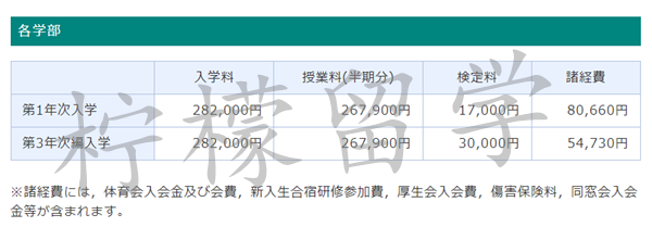 日本留学,日本的体育大学,日本鹿屋体育大学,日本鹿屋体育大学怎么样,