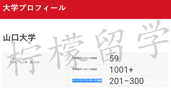 日本山口大学,日本留学,日本山口大学怎么样,日本研究生申请,