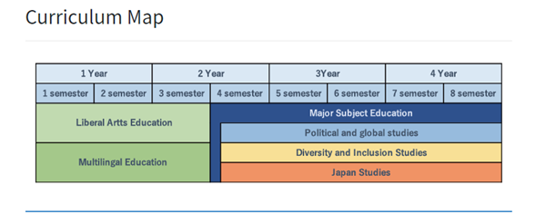 日本留学,日本大学sgu项目,赴日读研,日本留学sgu,大阪大学sgu英文授课,大阪大学HUS人文科学本科,