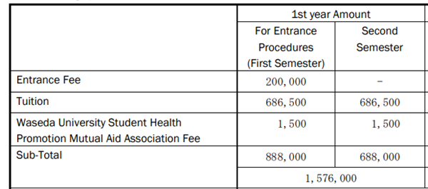 日本留学途径,日本留学费用,日本大学研究生,大学毕业去日本留学,日本留学,日本研究生申请,