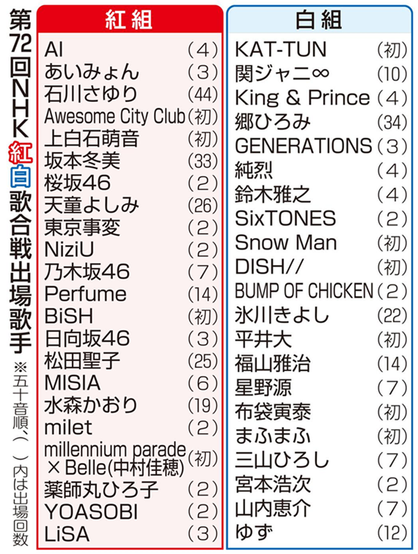 日本留学,柠檬留学,日本春晚,日本红白,红白歌合战,