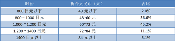 日本留学,赴日读研,日本留学费用,日本留学生活费,