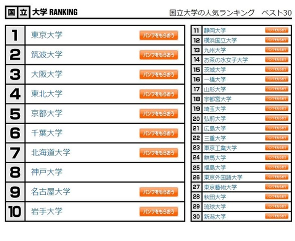 日本留学,柠檬留学,高中毕业去日本留学,日本留学如何择校,日本研究生申请,日本语言学校,