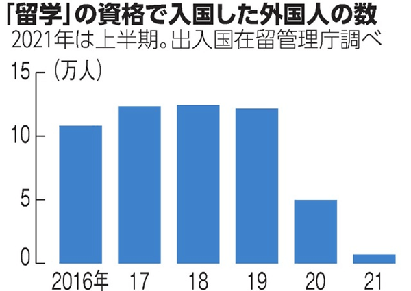 日本留学,日本入境,日本开放入境,