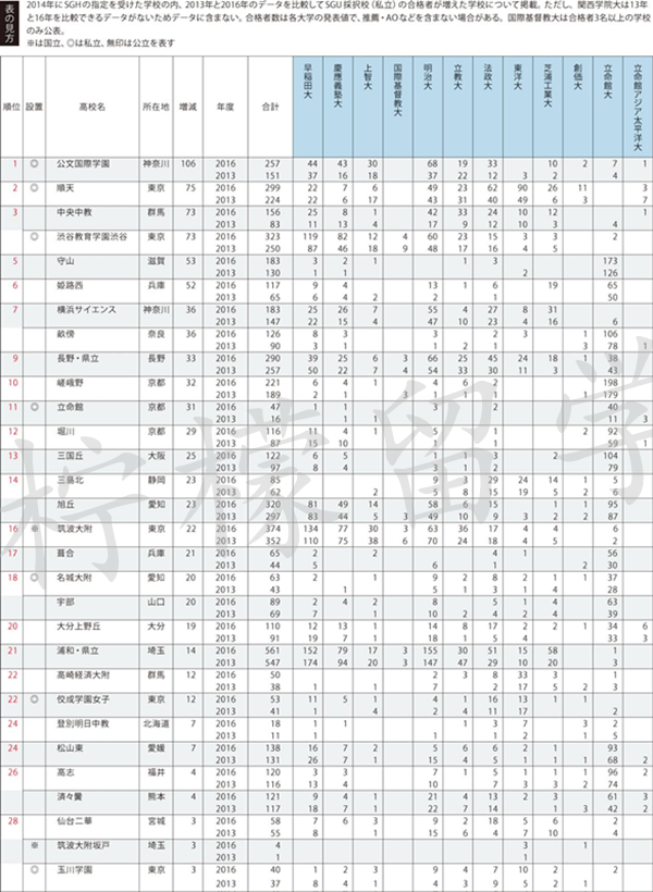 日本留学,日本硕博课程,日本SGU,日本大学SGU英文授课项目,