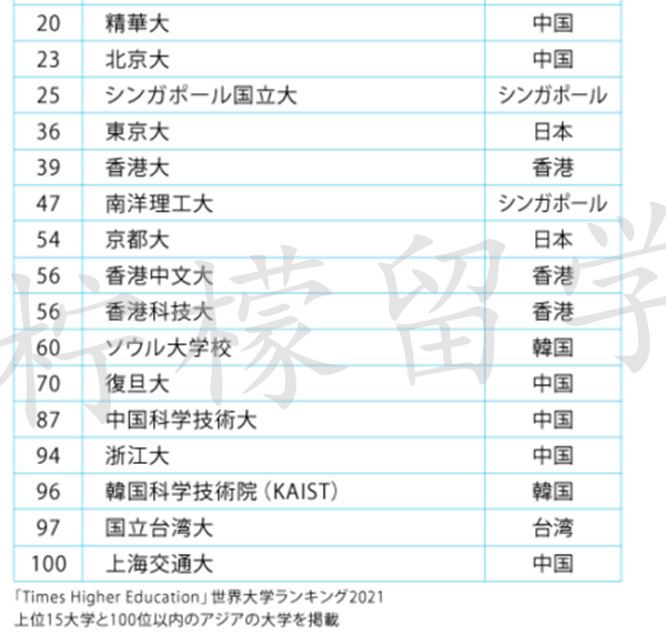 日本留学,日本硕博课程,日本SGU,日本大学SGU英文授课项目,