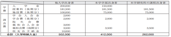 日本研究生申请,日本留学,赴日读研,日本大学SGU,龙谷大学英文授课DGS全球研究硕博课程,