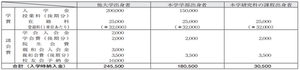 日本研究生申请,日本留学,赴日读研,日本大学SGU,龙谷大学英文授课DGS全球研究硕博课程,