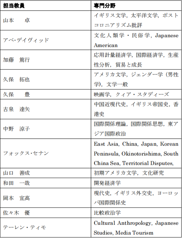 日本留学,赴日读研,日本大学SGU,金泽大学SGU英文授课IRAS国际关系和地区研究硕士课程,