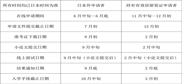 日本留学,赴日读研,日本大学SGU,上智大学SGU英文授课EC教育科学硕博课程,