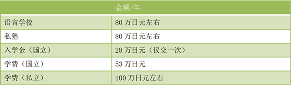 日本留学,高中毕业去日本留学,大学毕业去日本留学,去日本留学是高中毕业还是大学毕业后去,