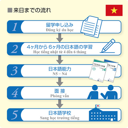 日本留学,高中毕业去日本留学,大学毕业去日本留学,去日本留学是高中毕业还是大学毕业后去,