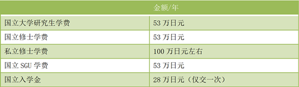 日本留学,高中毕业去日本留学,大学毕业去日本留学,去日本留学是高中毕业还是大学毕业后去,