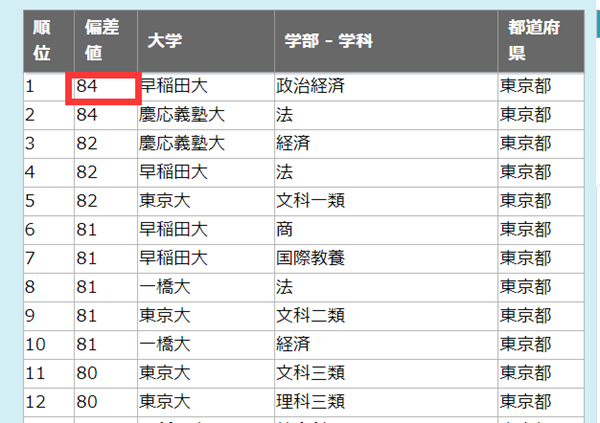 日本留学,早稻田大学经济学,日本经济学大学排名,日本经济学最好的大学,日本经济学,